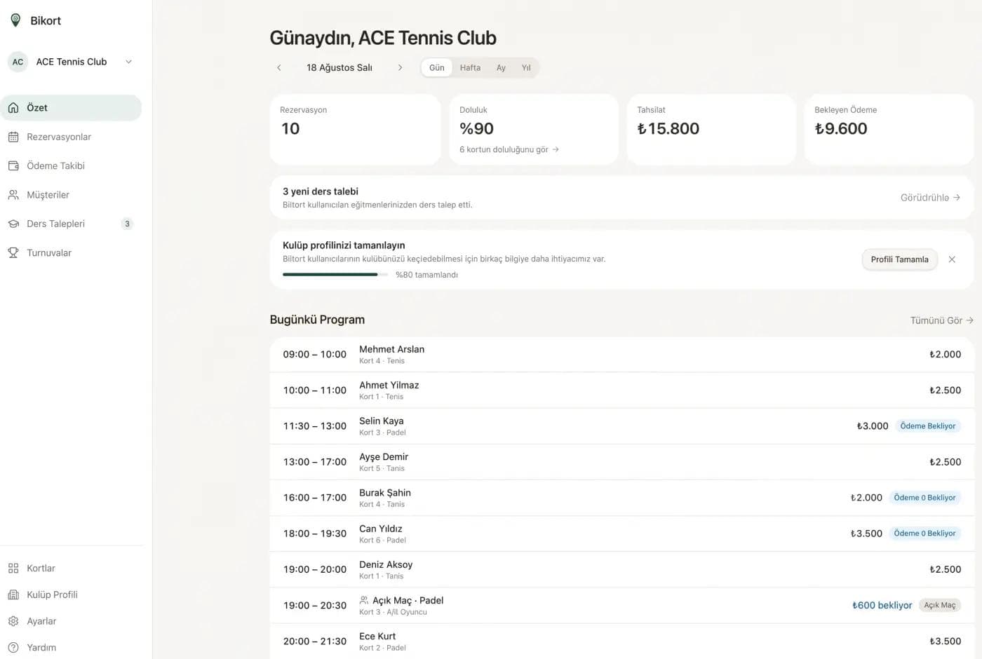 bikort admin panel önizlemesi